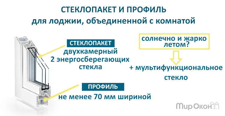 стеклопакет и профиль для лоджии - схема