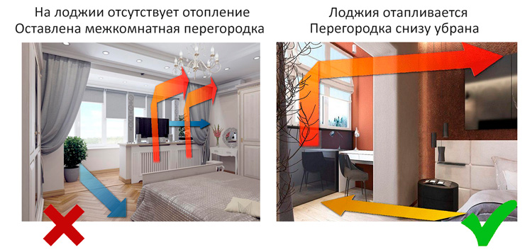 правильное и неправильное объединение лоджии с комнатой