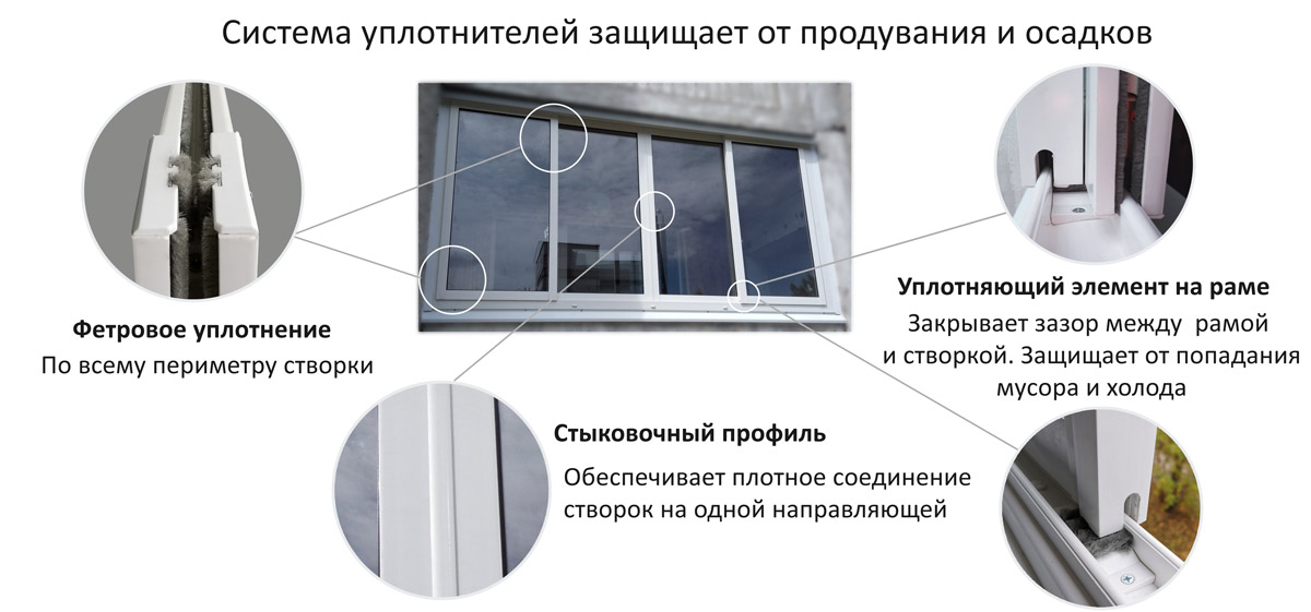 схема уплотнителей