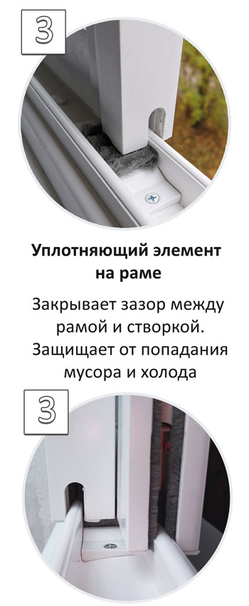 схема уплотнителей
