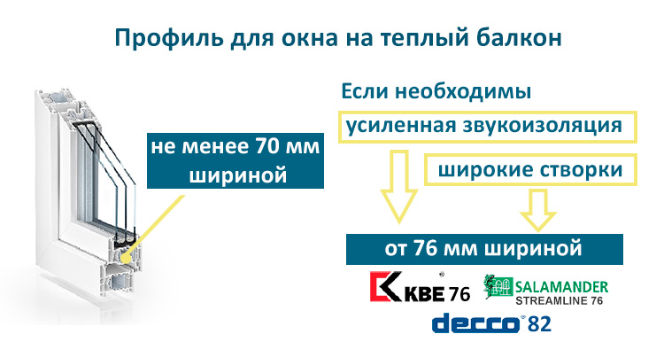 как выбрать профиль для окна на балкон