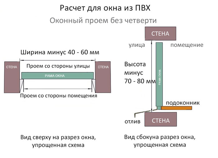 проем без четверти