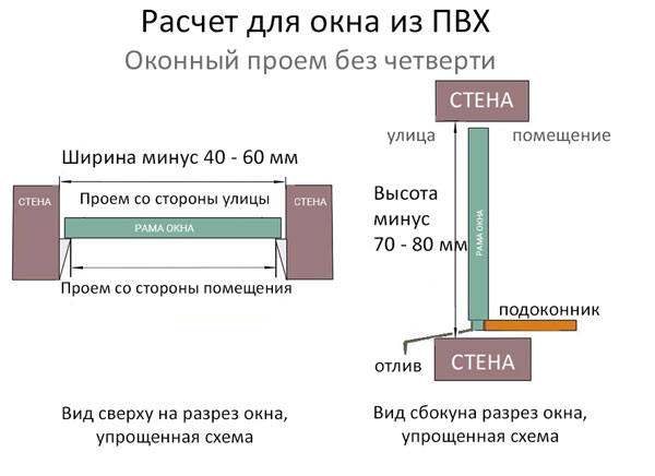 проем без четверти