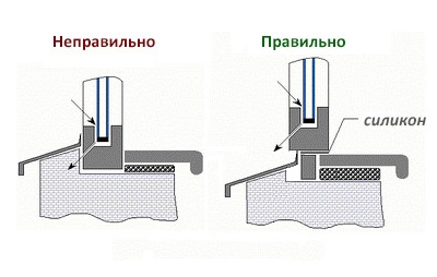 установка подоконника и отлива