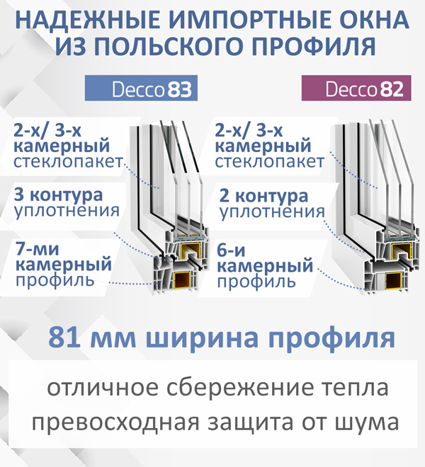 окна Decco баннер