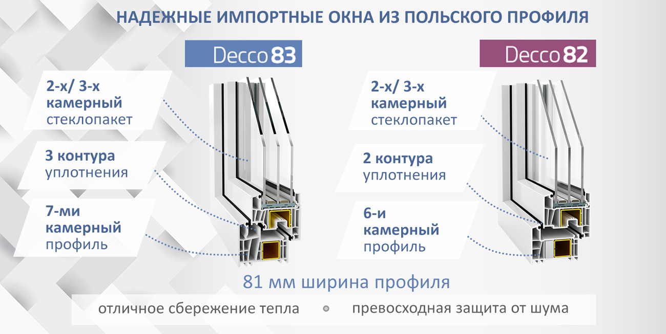окна Decco баннер