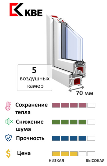 KBE Expert