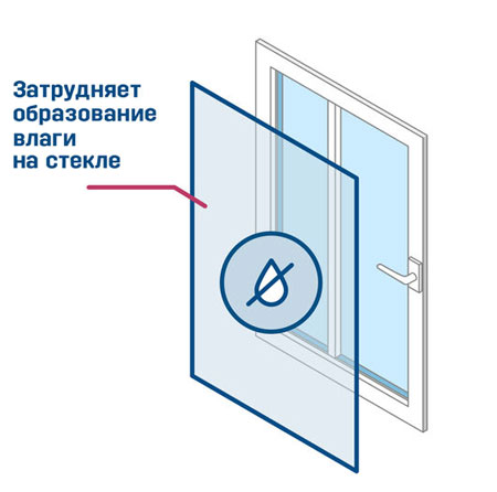 меньше конденсата