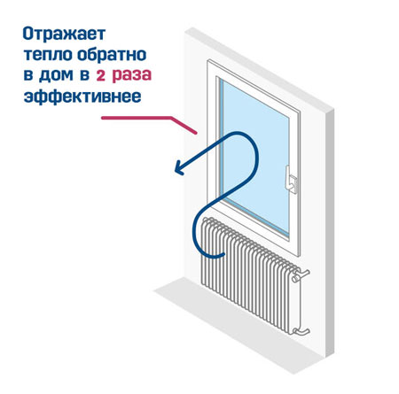 сохранение тепла