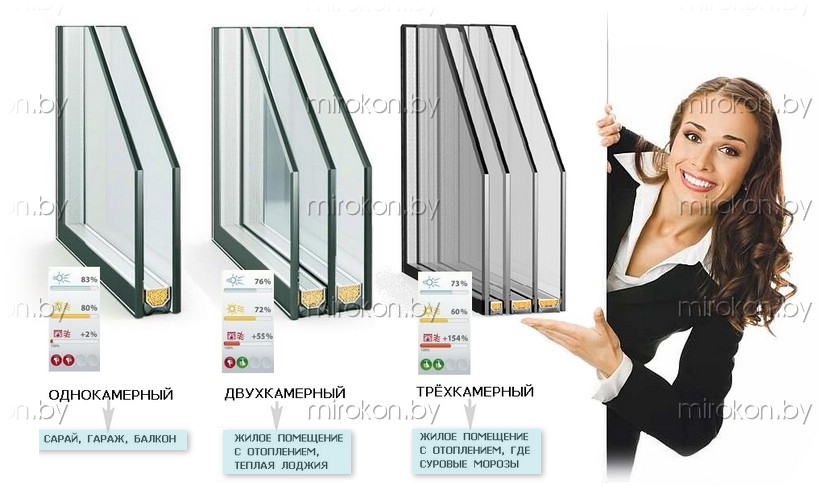 какой стеклопакет выбрать
