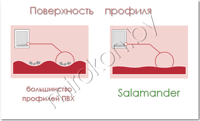 окна Salamander Мир окон